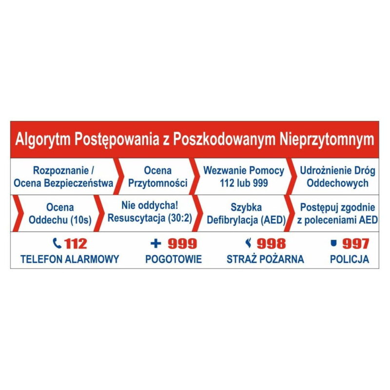 ALGORYTM POSTĘPOWANIA - PIERWSZA POMOC